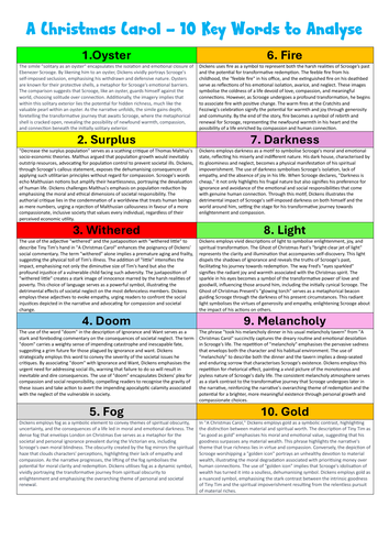 Top 10 Words to analyse in A Christmas Carol