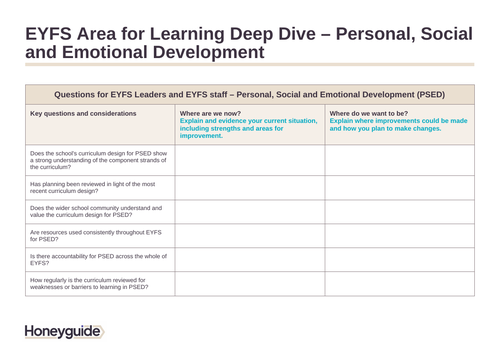 Personal, Social and Emotional Development Audit | Teaching Resources