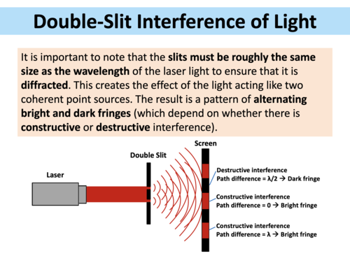 double slit experiment a level