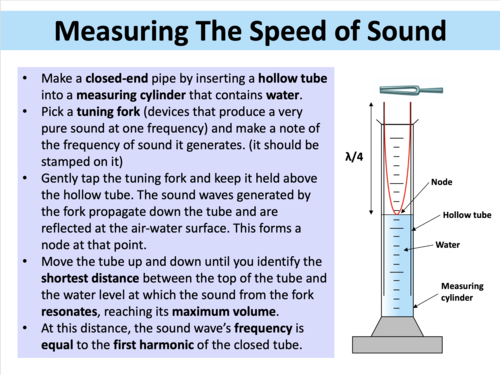 Stationary Waves - A Level Physics | Teaching Resources