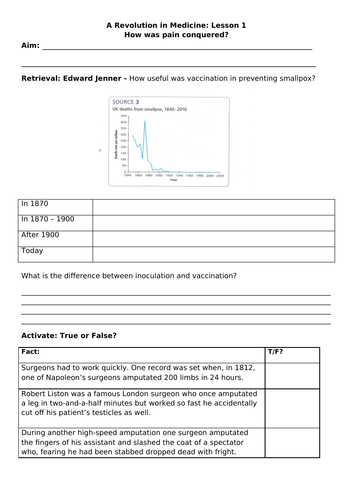 AQA HEALTH AND THE PEOPLE LESSON 1 ANAESTHETICS | Teaching Resources