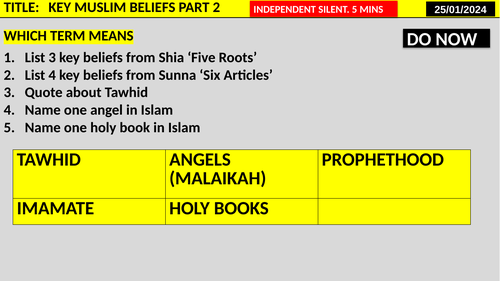 SUNNI AND SHIA ISLAM KEY BELIEFS | Teaching Resources