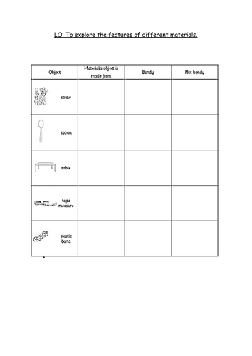 Science- Materials year 1 | Teaching Resources