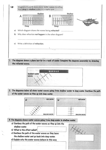 P12.3 Reflection and refraction | Teaching Resources