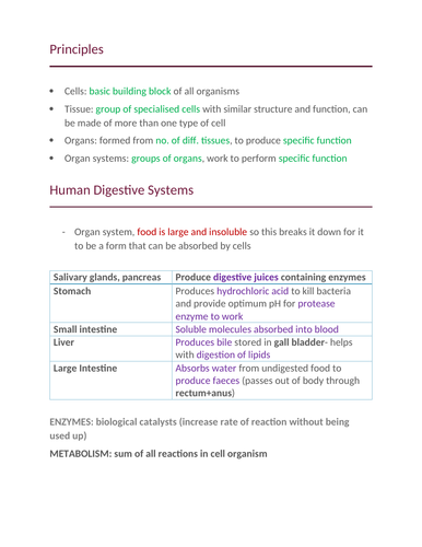 AQA GCSE Biology Revision- Spec Based | Teaching Resources