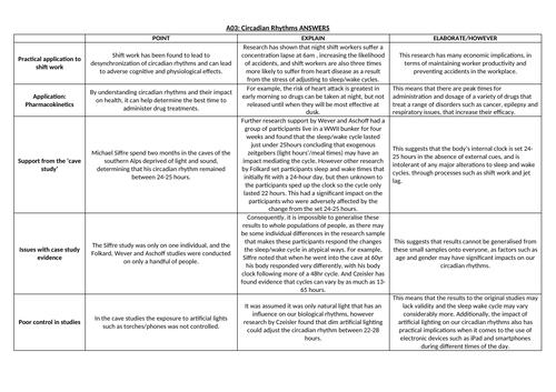 AQA A Level Psychology Year 2 - Circadian (Biological) Rhythms ...