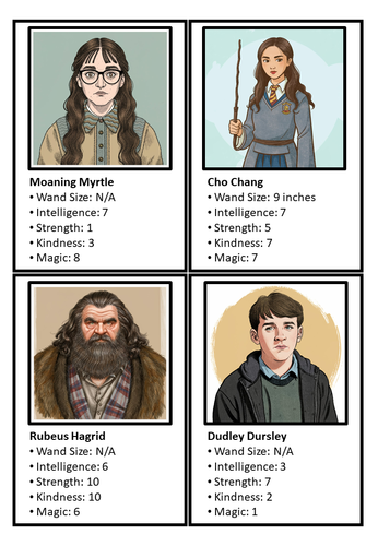 Harry Potter Top Trumps Classroom games Activity. All Editable and has ...
