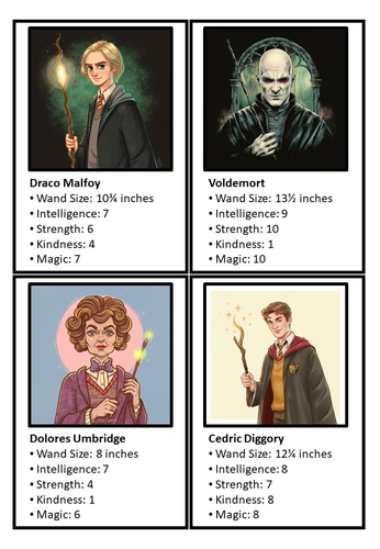 Harry Potter Top Trumps Classroom games Activity. All Editable and has ...