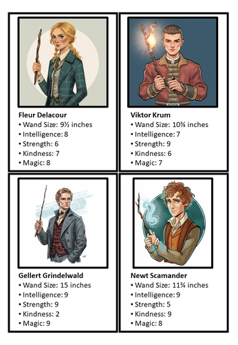 Harry Potter Top Trumps Classroom games Activity. All Editable and has ...