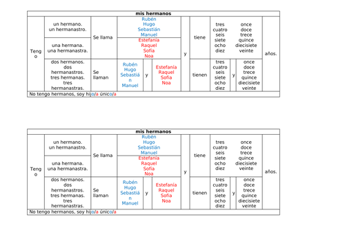 GCSE Spanish (AQA 2018) Siblings Sentence Builder