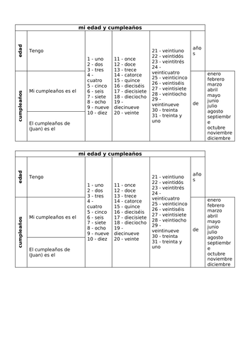 GCSE Spanish (AQA 2018) Age and Birthdays Sentence Builder