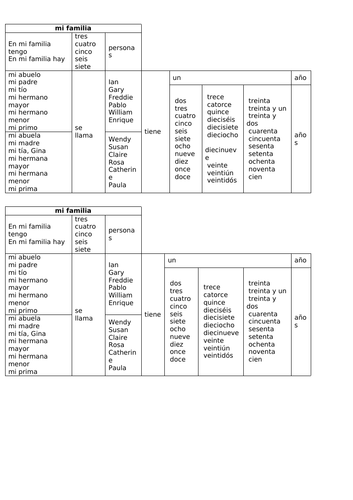 GCSE Spanish (AQA 2018) Family Sentence Builder