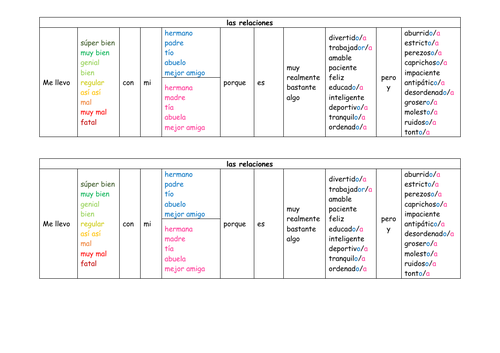 GCSE Spanish Relationships Sentence Builder | Teaching Resources