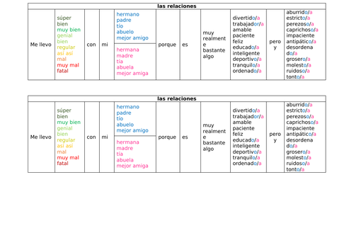 GCSE Spanish (AQA 2018) Relationships Sentence Builder