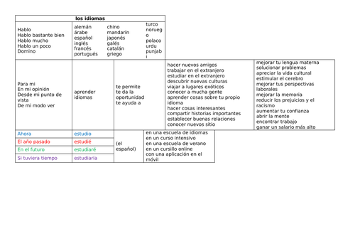 GCSE Spanish (AQA 2018) Languages Sentence Builder