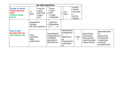 GCSE Spanish (AQA 2018) Physical Descriptions Sentence Builder