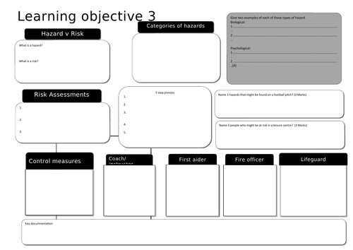 Learning Objective 3: CTEC Sport Unit 4 Working Safely in Sport exercise health and leisure.