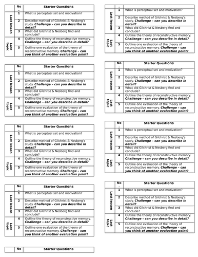 AQA GCSE Psychology: Paper 1 - PERCEPTION BUNDLE | Teaching Resources