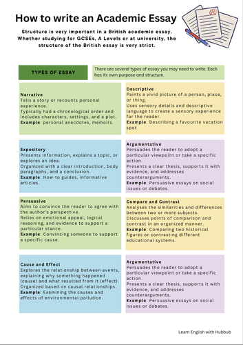 Academic Essay (British Style) | Teaching Resources
