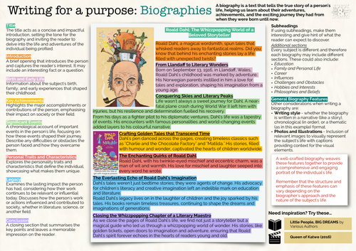 Writing for a Purpose: Biographies KS2+