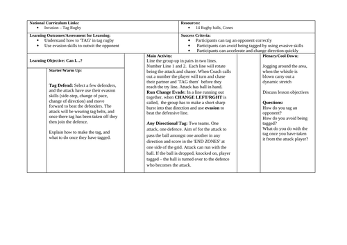 5 weeks of Tag Rugby sessions (KS2) | Teaching Resources