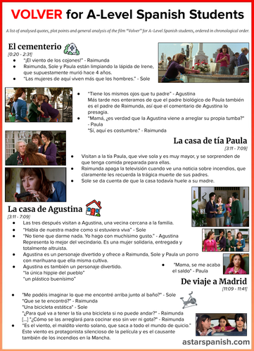 Volver Plot Summary A-Level Spanish (with quotes & images) | Teaching ...