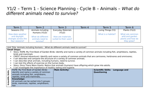KS1 and KS2 Science Knowledge Organisers + Small Steps Medium Term ...