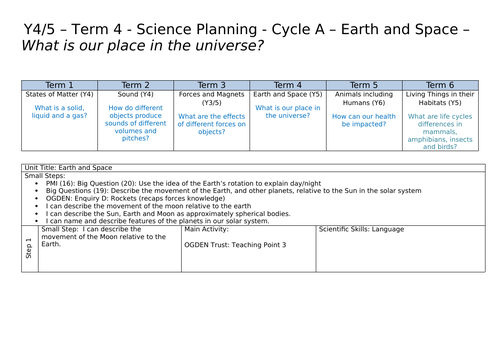 KS1 and KS2 Science Knowledge Organisers + Small Steps Medium Term ...
