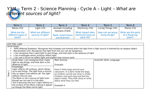 KS1 and KS2 Science Knowledge Organisers + Small Steps Medium Term ...