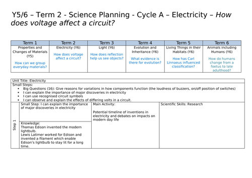 KS1 and KS2 Science Knowledge Organisers + Small Steps Medium Term ...