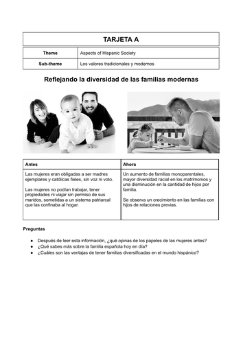 Spanish Speaking Cards Full Set (AQA AS/A level) | Teaching Resources