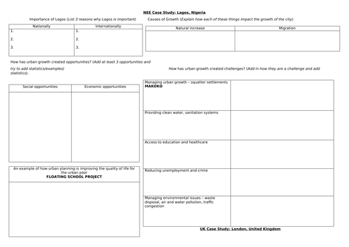 AQA GCSE Urban Issues and Challenges Revision Sheet | Teaching Resources