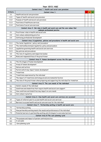 Student RAG Tracker NCFE CACHE: Level 1-2 Technical Award Health and ...