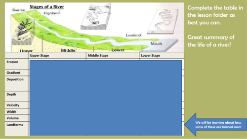 IGCSE Geography Theme 2 Fully Resourced Bundle (The Natural Environment ...
