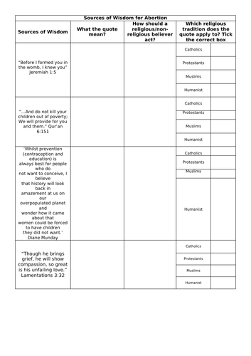 Eduqas Route A Issues of Life and Death Christianity/Islam | Teaching ...