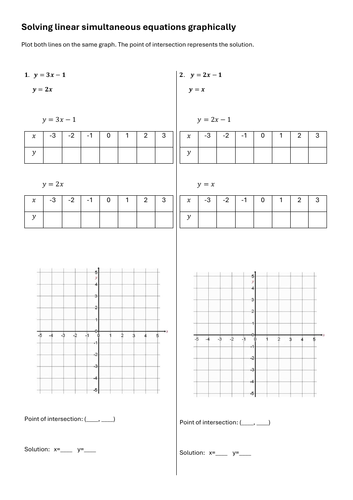 Solving Simultaneous Equations Graphically | Teaching Resources