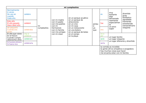 GCSE Spanish (AQA 2018) Birthday Celebrations Sentence Builder