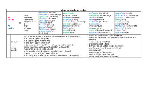 GCSE Spanish (AQA 2018) Description Of Town Sentence Builder