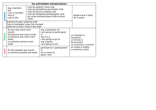 GCSE Spanish (AQA 2018) Extra-Curricular Activities Sentence Builder