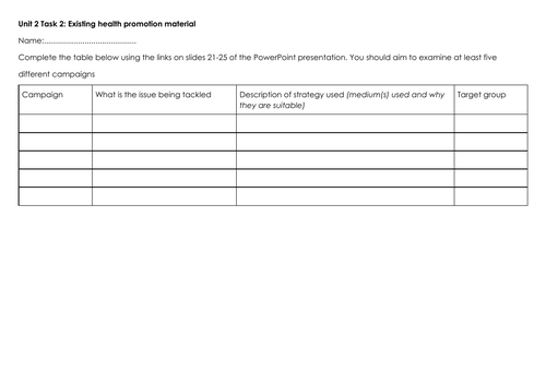 WJEC GCSE Health and Social Care: Unit 2 Task 2 support pack | Teaching ...
