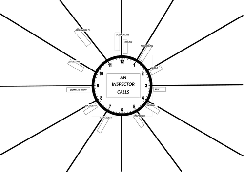 An Inspector Calls Revision Clock Gcse Teaching Resources 2173