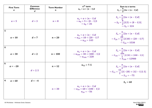 Arithmetic Sequences/Series - A3 Worksheet | Teaching Resources