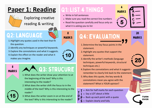 Aqa English Language Paper 1 Overview 