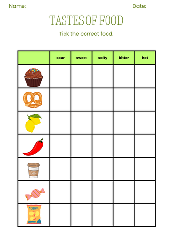 Tastes of food | Teaching Resources
