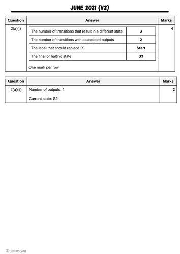 AS & A Level Computer Science 9618 (2024-2026) - C15: Introduction to ...