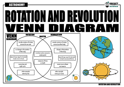 Rotation and Revolution Venn Diagram | Teaching Resources