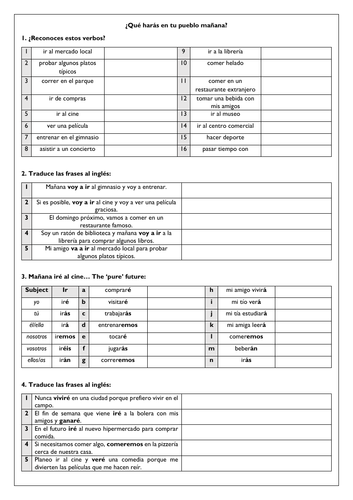 Where I live & Future Tense - My town - Spanish GCSE