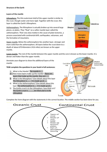 Edexcel B GCSE Geography Hazardours Earth Complete Set of Lessons ...