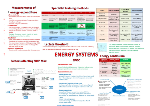 Energy System Revision Posters (AQA A-Level PE)