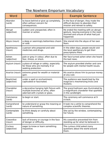 The Nowhere Emporium key definitions | Teaching Resources